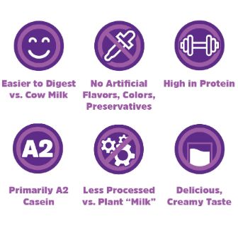 Meyenberg Benefits Overview
